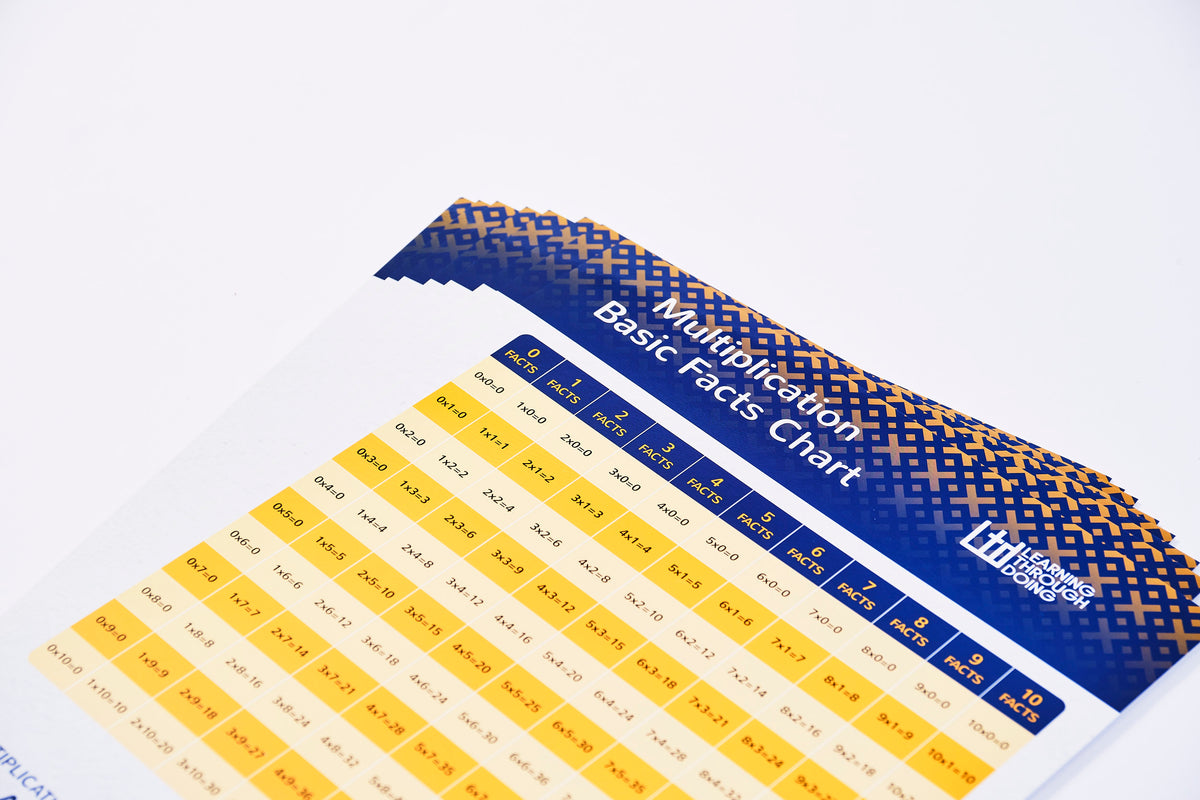 LTD Multiplication Basic Facts Chart (10 Pack)