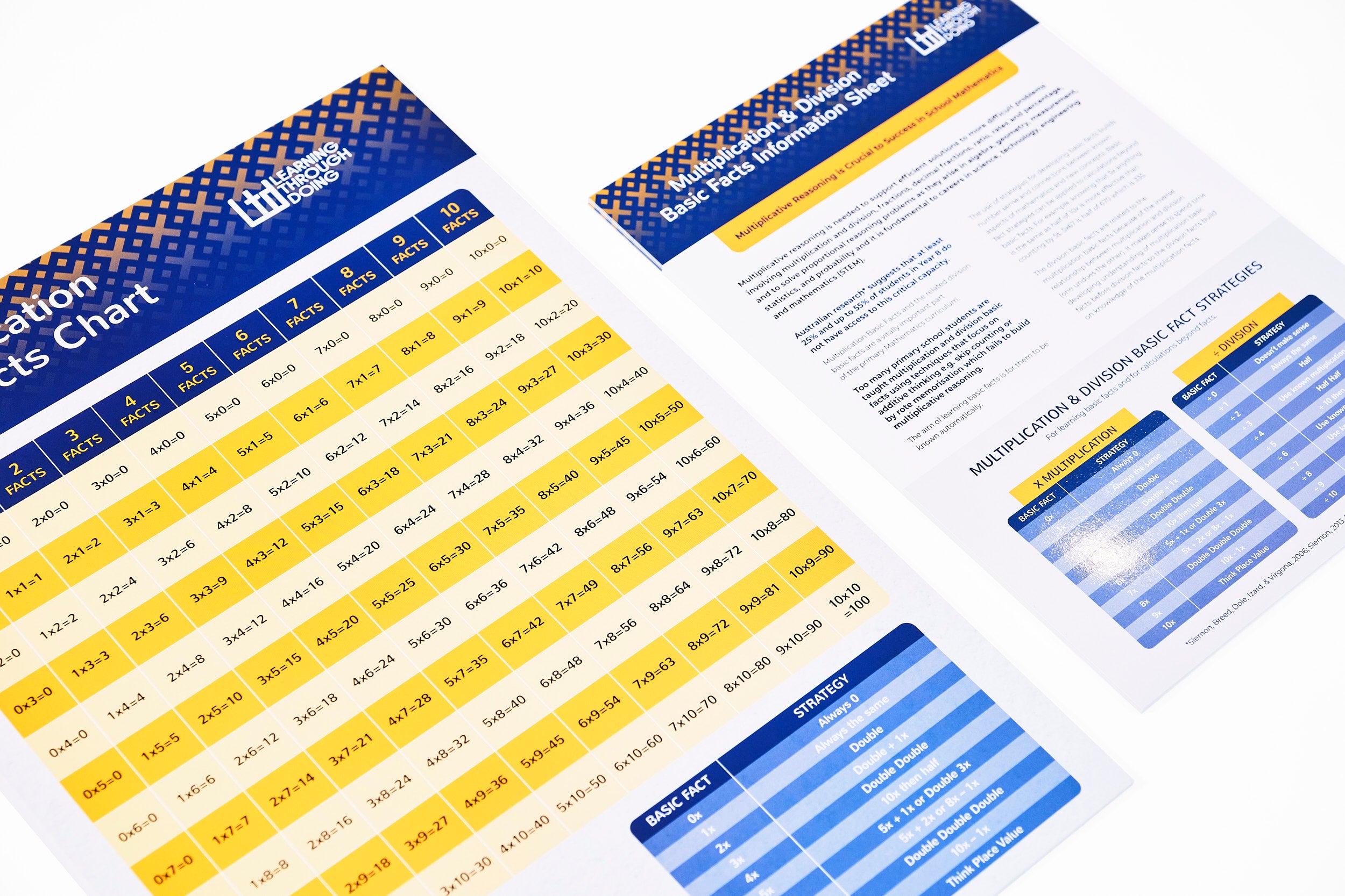 Basic Facts Chart LTD Multiplication Basic Facts Chart (10 Pack) - [ON BACKORDER ...