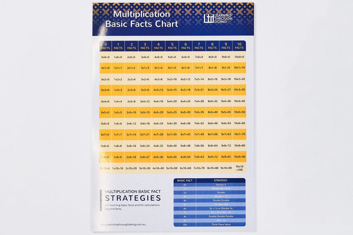 LTD Multiplication Basic Facts Chart (10 Pack)